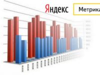 Яндекс.Метрика научилась измерять влияние онлайн-кампаний на офлайн-трафик